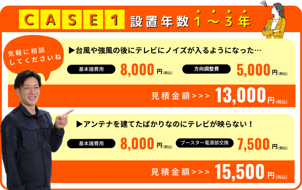 よくあるアンテナ設置事例　設置年数１～３年